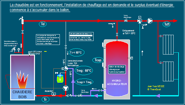 Condensation : montage d'une vanne 3 voies en mélange plus