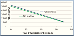 chauffage bois, securite thermique, dipositif securite ...