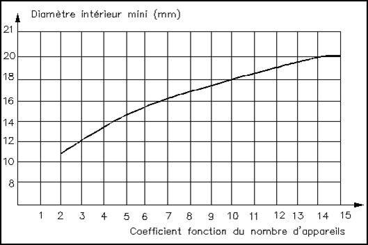 Plomberie, sanitaire, évacuation, évacuations, eaux, usées, usée, vanne, vannes